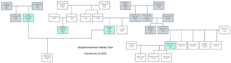 File:Familytree.png